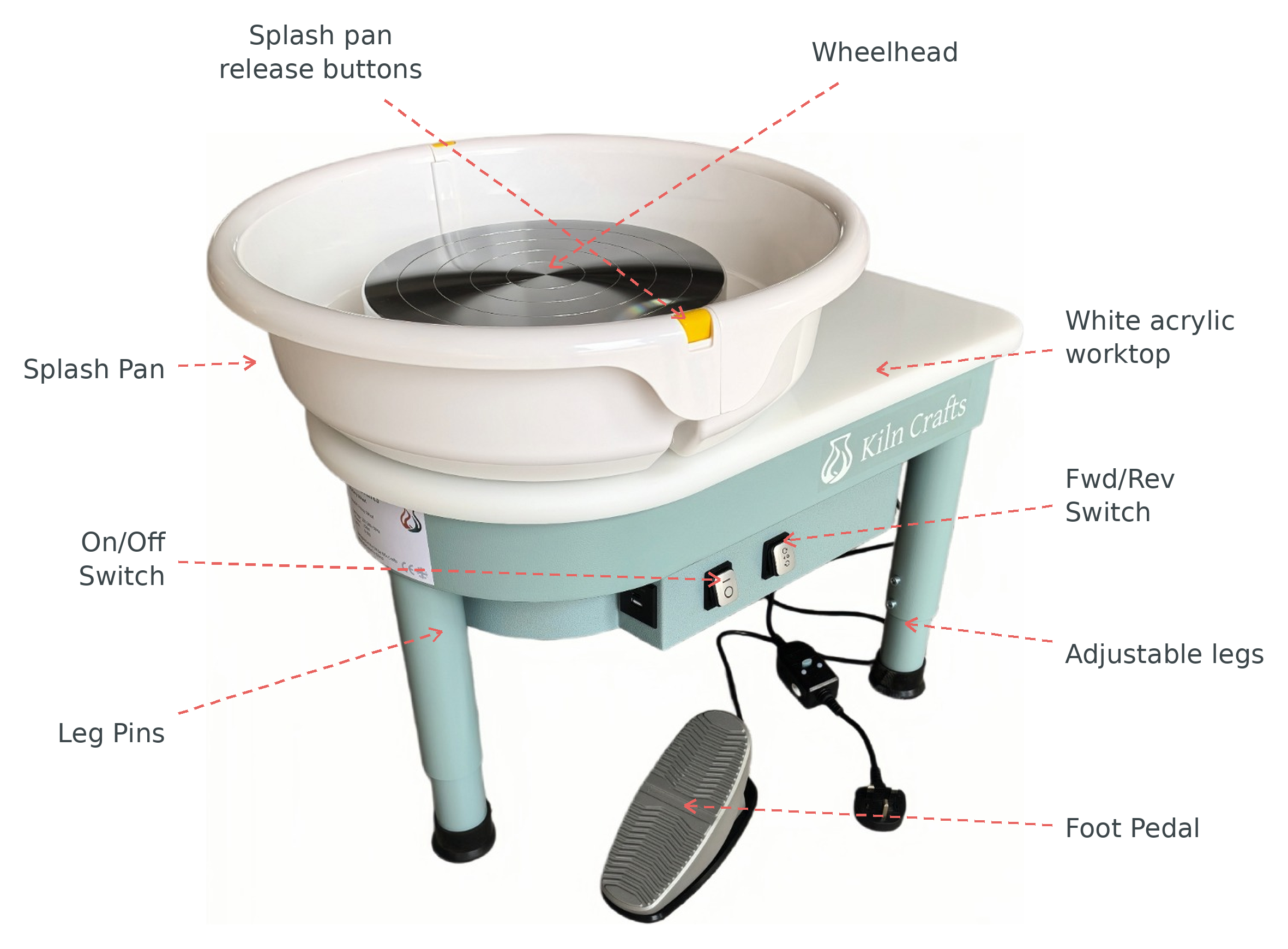 Labelled diagram of the Poppy pottery wheel showing splash pan, release buttons, wheelhead, acrylic worktop, switches, adjustable legs and foot pedal