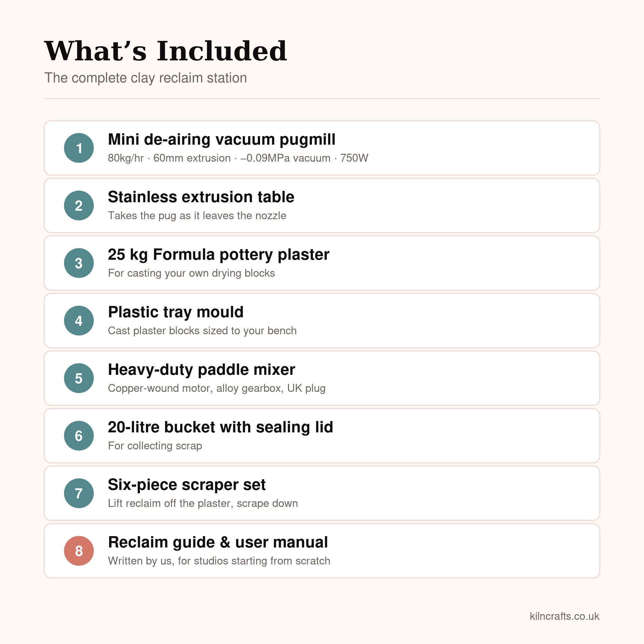 What's included in the complete clay reclaim station: Mini de-airing pugmill, stainless extrusion table, 25kg Formula pottery plaster, plastic tray mould, heavy-duty paddle mixer, 20-litre bucket with lid, six-piece scraper set, reclaim guide and user manual